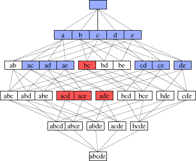 Pattern Mining Is | frequent pattern mining 1000 free patterns Pattern Mining Is | frequent pattern mining 1000 free patterns